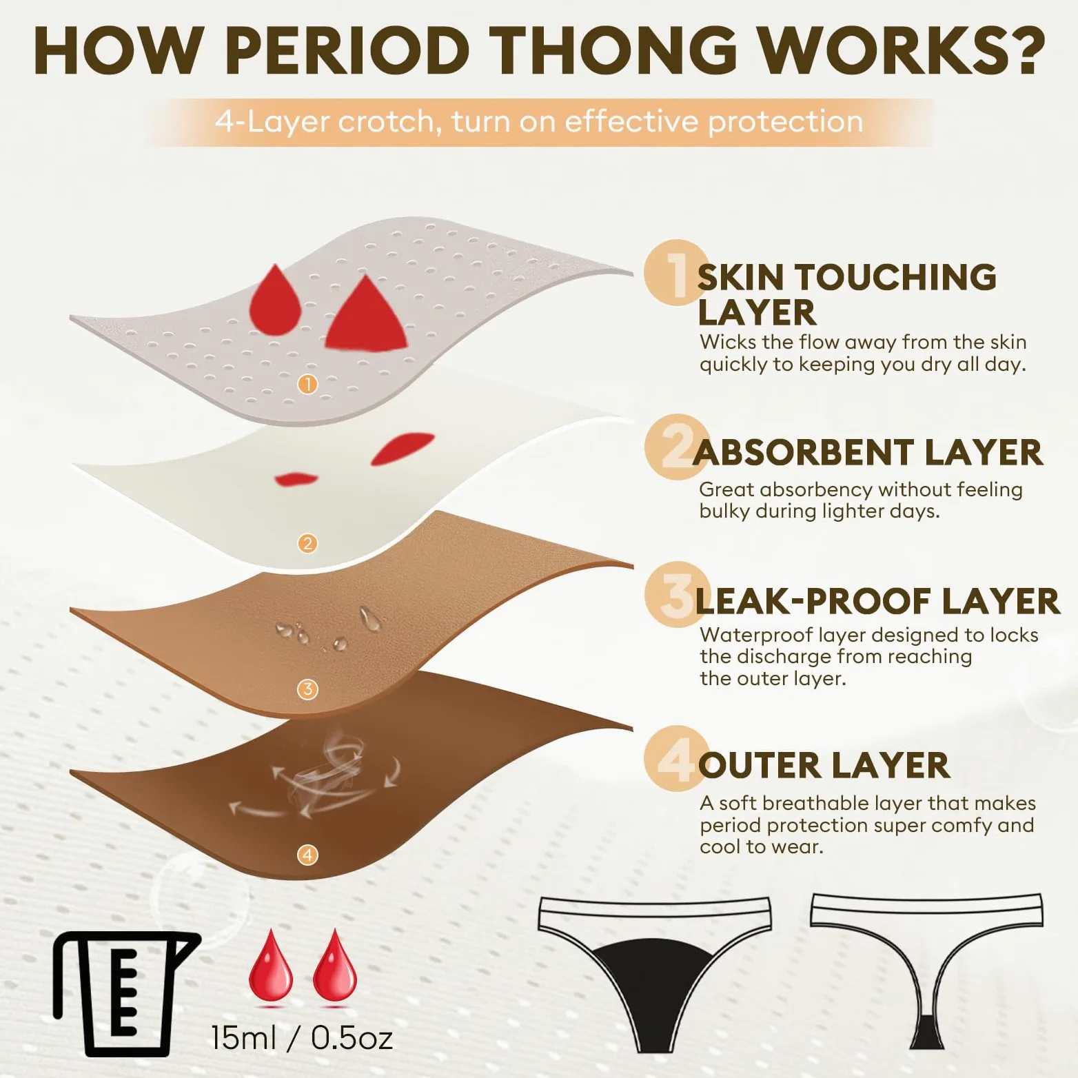 Period Underwear for Women, Leak Proof Period Panties Heavy Flow, Menstrual Incontinence Sporty Brief, Absorbent Panty