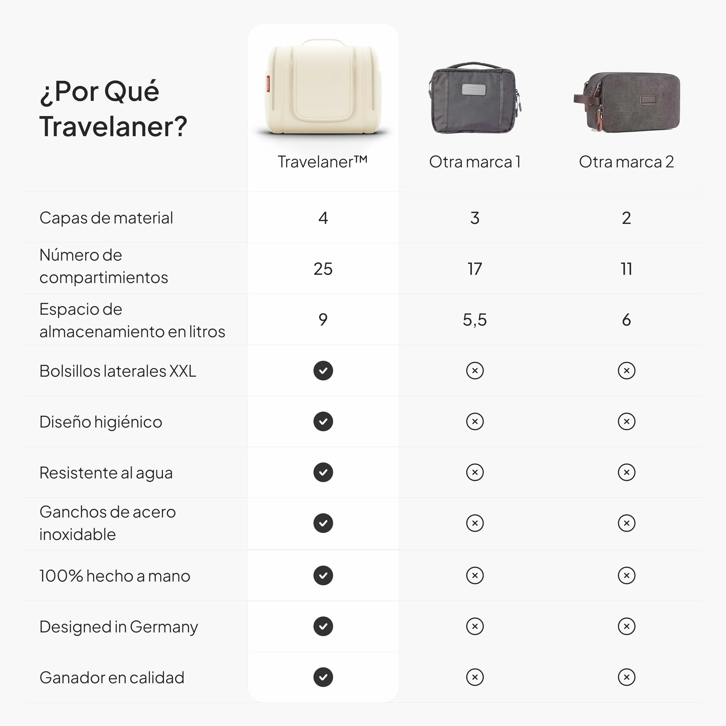 Travelaner® Neceser Hombre y Mujer Design 2026, XXL 3-en-1 Neceser de Viaje Colgante 9L, Gran Bolsa de Aseo Impermeable, Bolsa de Maquillaje, Beige Crema