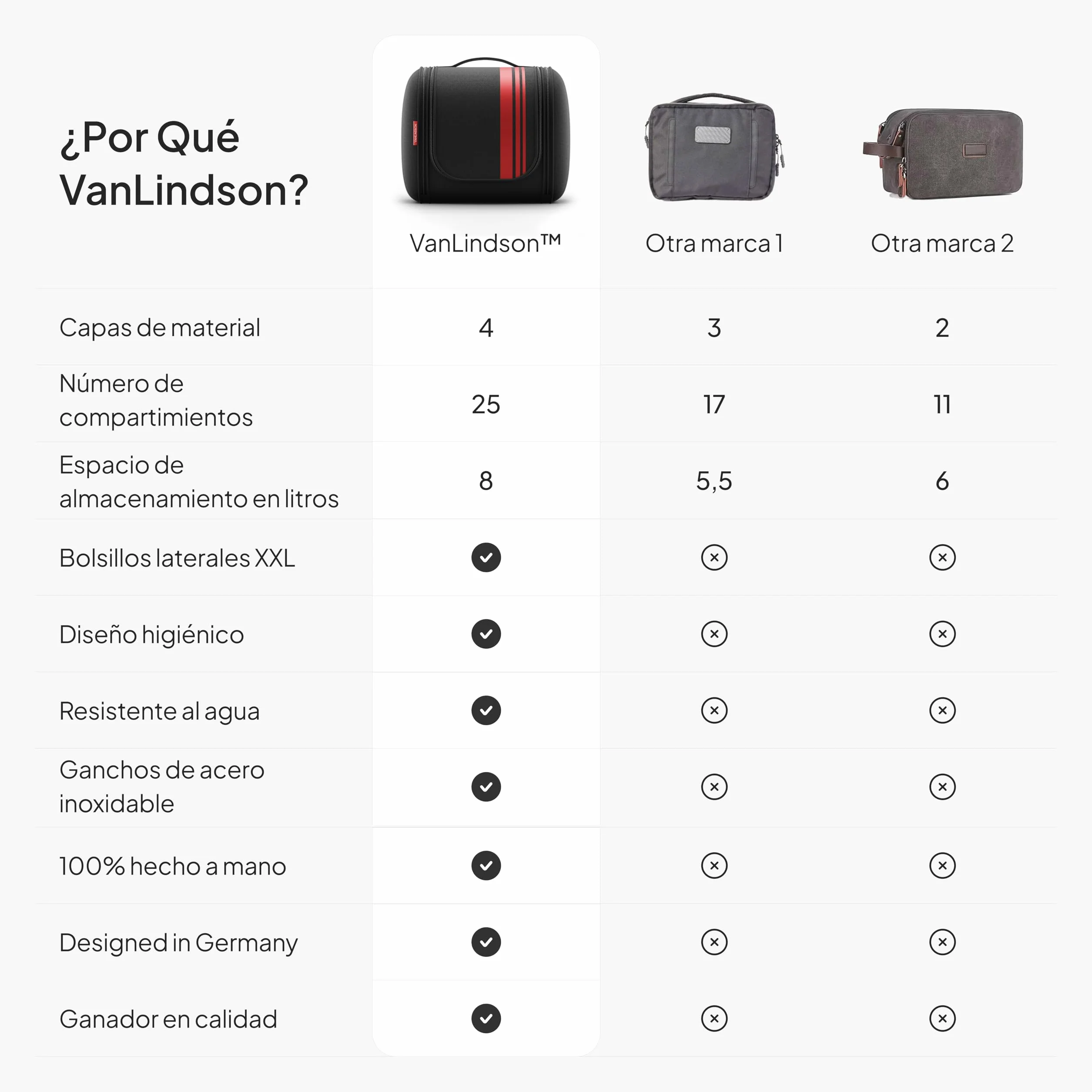 Luxury Neceser de Viaje [Diseño 2025, 8 litros de Espacio] - Neceser Maquillaje Organizador para Hombre y Mujer, Bolsa de Aseo y Viaje Colgante