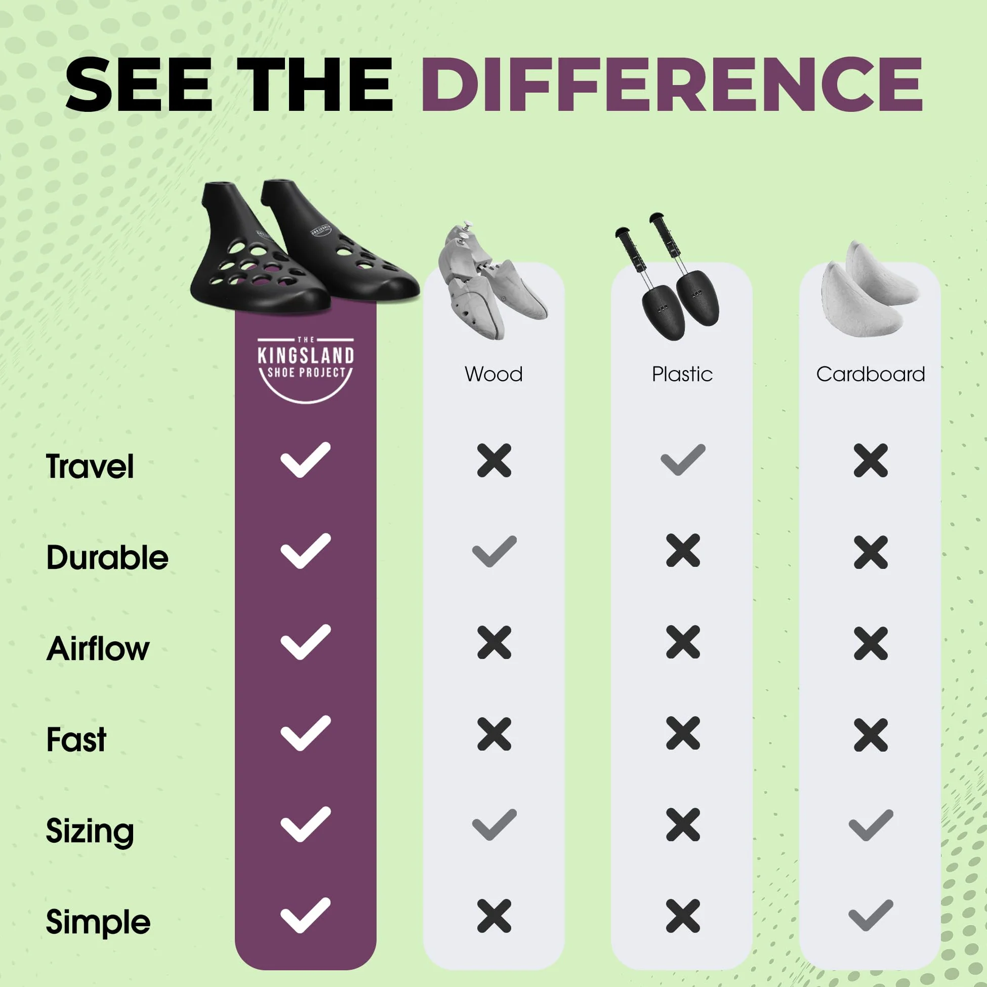 The Kingsland Shoe Project Hormas para Zapatos Hombre/Mujer – Fresh Flow Hormas de Plástico de Viaje para Zapatillas y Botas - Pack de 10 Grandes