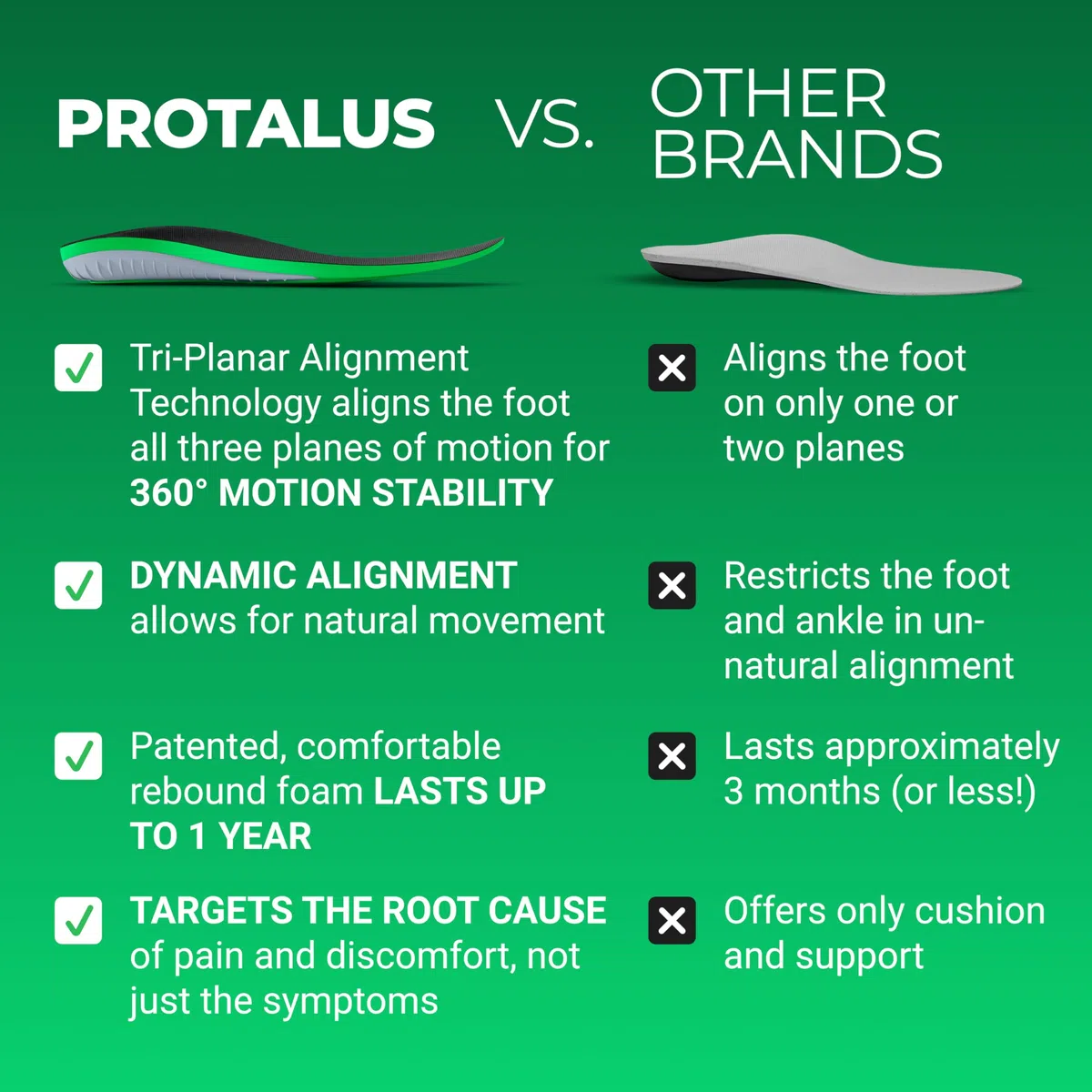 Protalus T-100 Elite - Plantillas patentadas de repuesto para alivio del estrés, mayor comodidad, alivia la fascitis plantar, antifatiga, mejora la alineación, plantillas de zapatos para mujer, talla