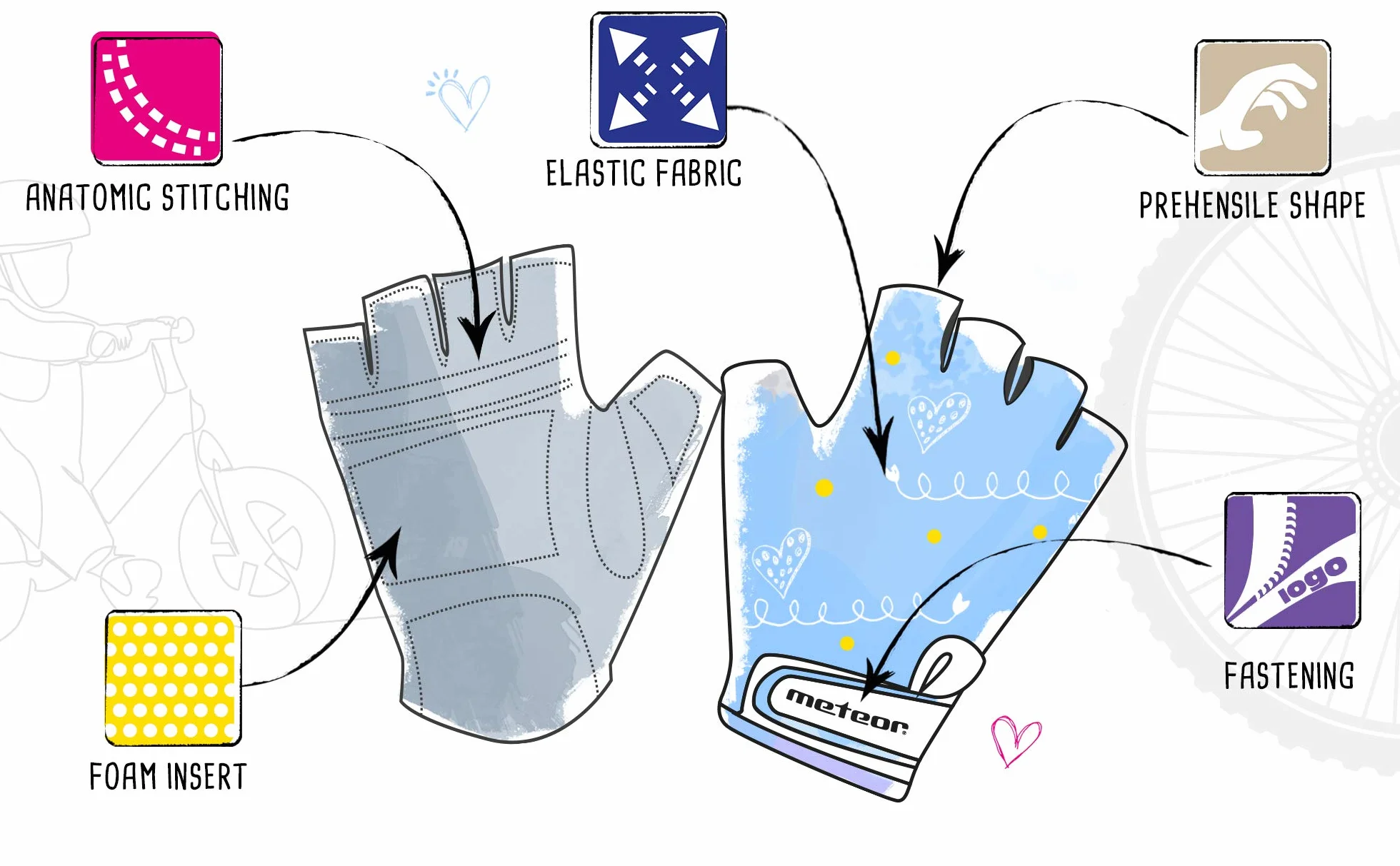 meteor Guantes de Ciclismo Niñas y Niños - Guantes Bicicleta para Infantil MTB BMX Carretera Montaña sin Dedos