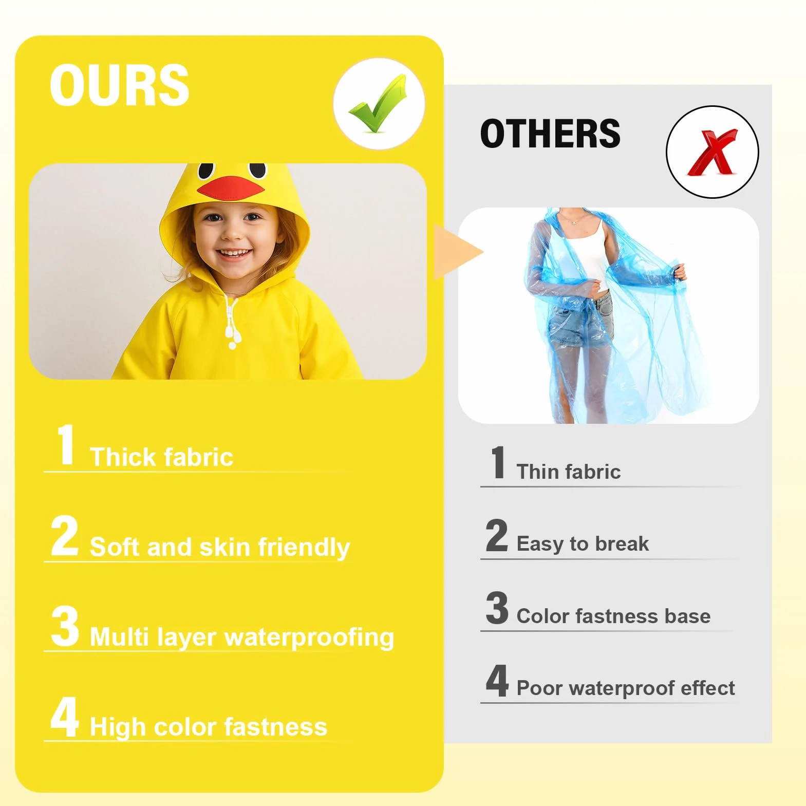 Chubasquero Niño Niña | Impermeable Infantil 3-7 Años | Poncho de Lluvia con Capucha | 5 Diseños Animados (Patito, Oso, Fresa, Conejo, Rana) | Unisex 80-130 cm | para Colegio y Parque al Aire Libre