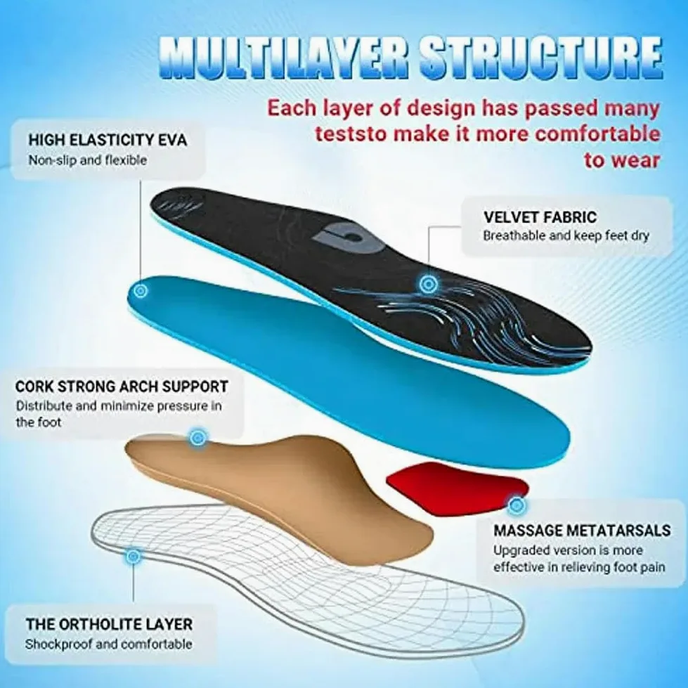 Plantillas de arco para mujeres y hombres, plantillas ortopédicas para aliviar el dolor de pies planos, fascitis plantar, dolor de talón