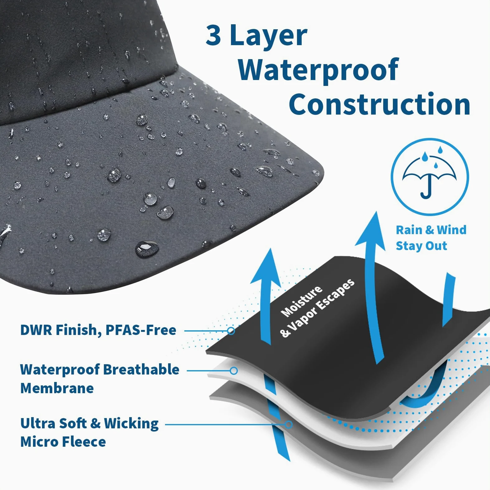 TrailHeads Sombrero de lluvia para mujer, sombrero de cola de caballo de invierno, sombreros impermeables para correr, senderismo, Storm Runner