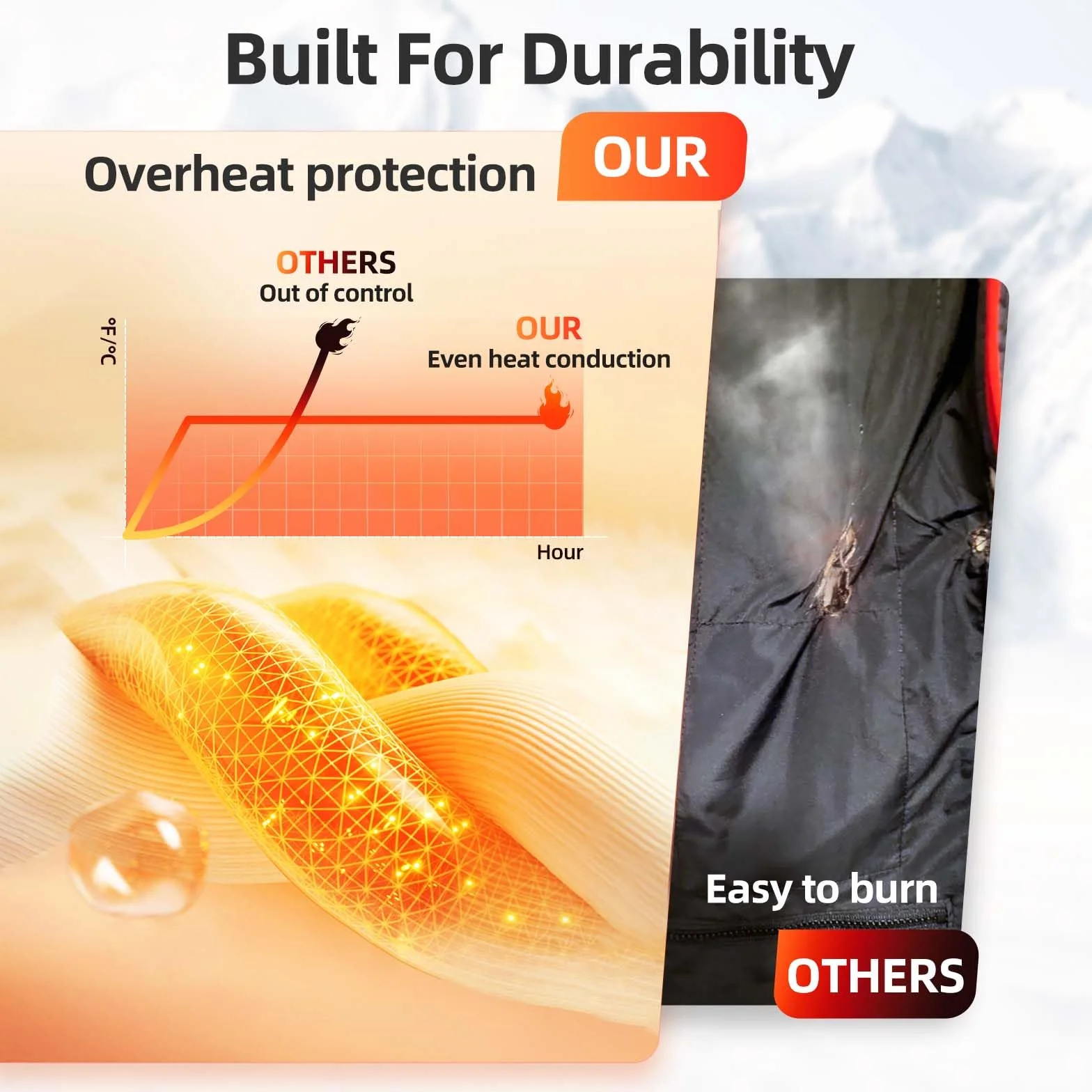 Chaleco Calefactable Hombre con Control por APP - Chaqueta Calefactable Eléctrica Ligera con Batería, 4 Niveles de Calor para Cazar, Esquiar, Senderismo y Caminar con el Perro