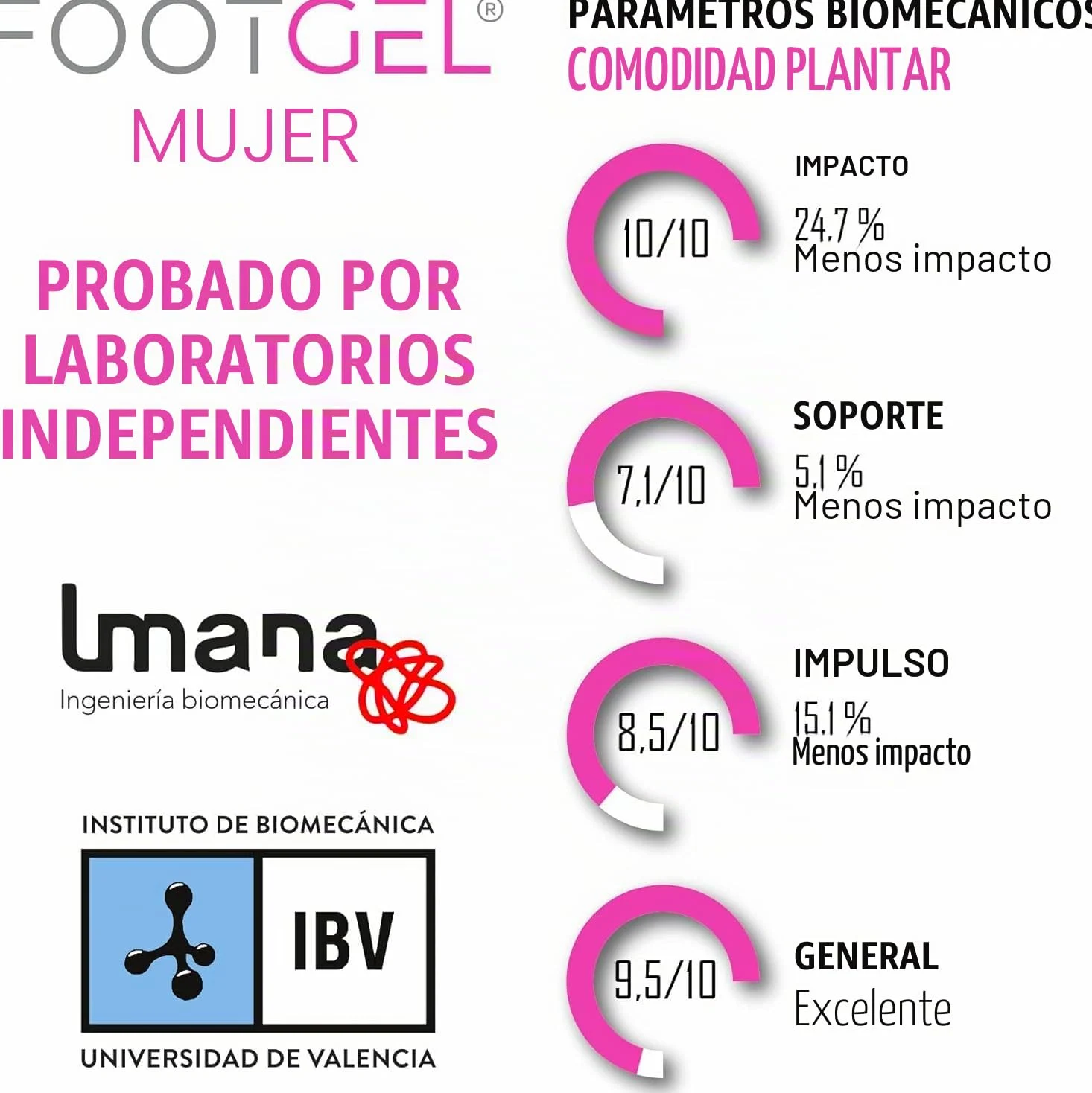 2 Pares Plantillas Gel Mujer Trabajo | Plantillas Mujer Uso Diario Transpirables, Cómodas | Estabilizadoras, Previenen Lesiones, Dolores en Pies, Rodillas y Lumbares | Tallas 35 a 38