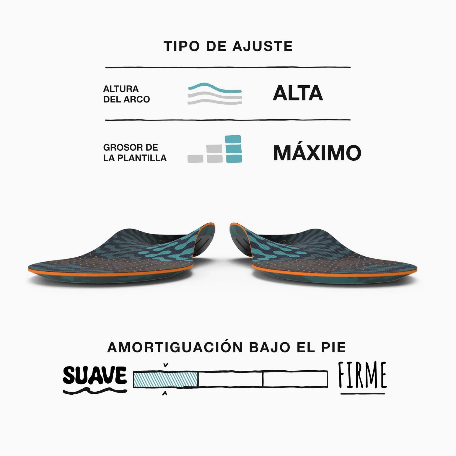 Superfeet Active Cushion Arco Alto, Plantillas Recortables, EU 45-46.5 | Plantillas Recortables, Soporte para Arcos Altos, Tecnología Adaptive Comfort, Materiales 100% Reciclados