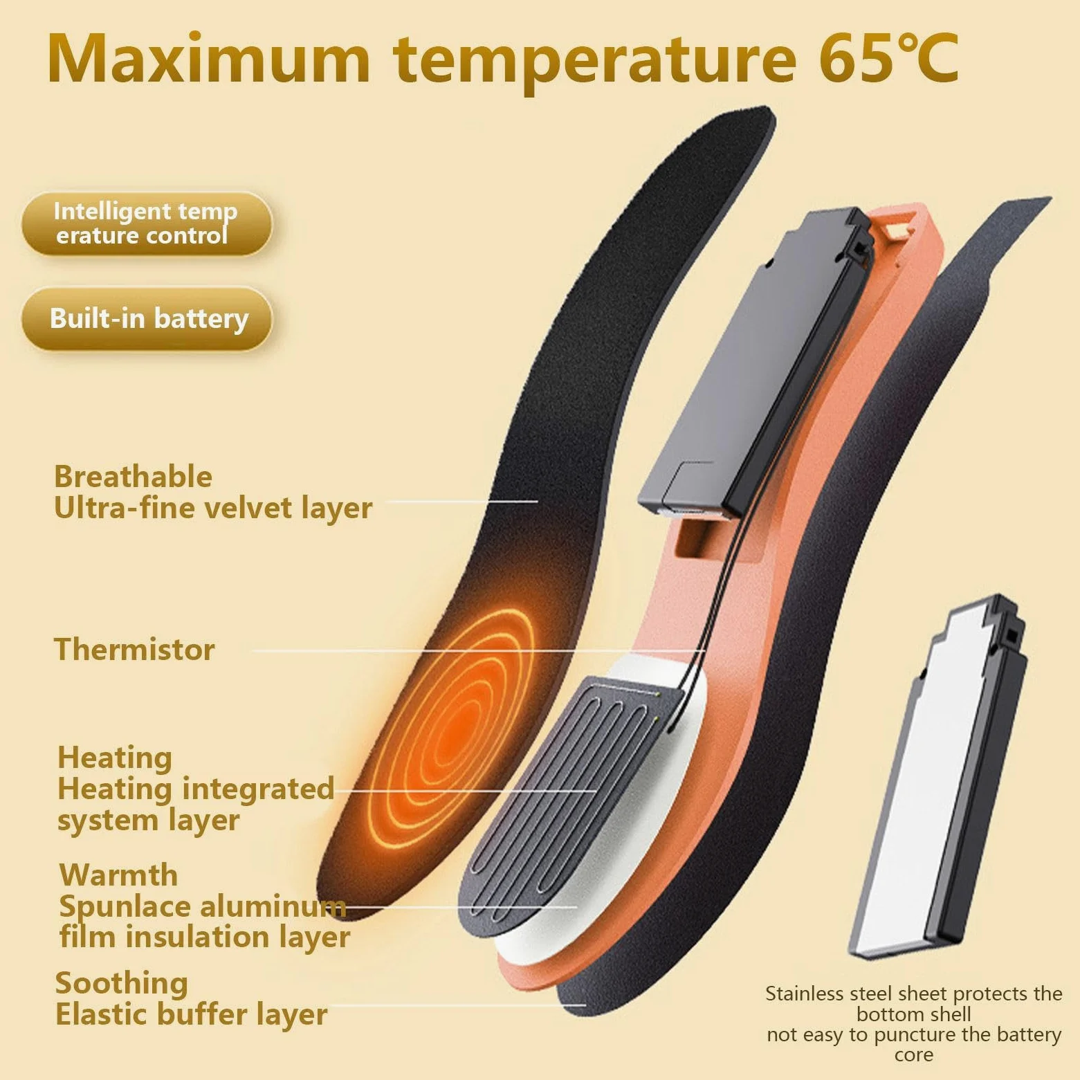 Plantillas Recargables USB, Plantillas Calefactables | 1 par de Plantillas | térmicas Recargables por USB para Invierno, Calentadores de pies para climas fríos, a Medida