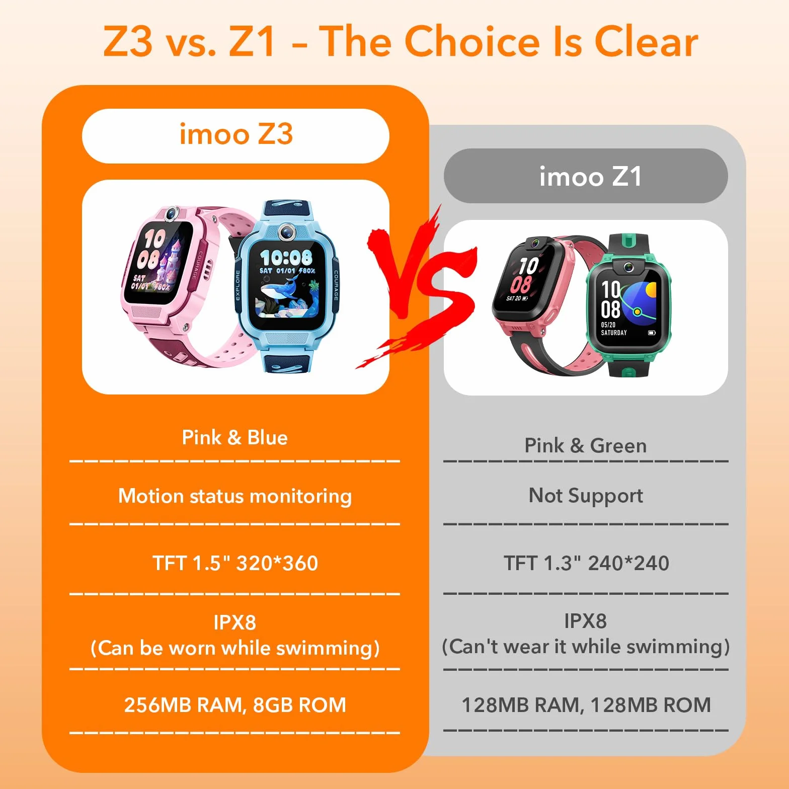 imoo Z3 Reloj Inteligente Niño con GPS Localizador y Llamadas, Smartwatch para Niños 4G con Llamadas de Video, SMS, Podómetro, Modo Escuela, Resistente al Agua IP68, Regalo para Niños y Niñas (Azul)