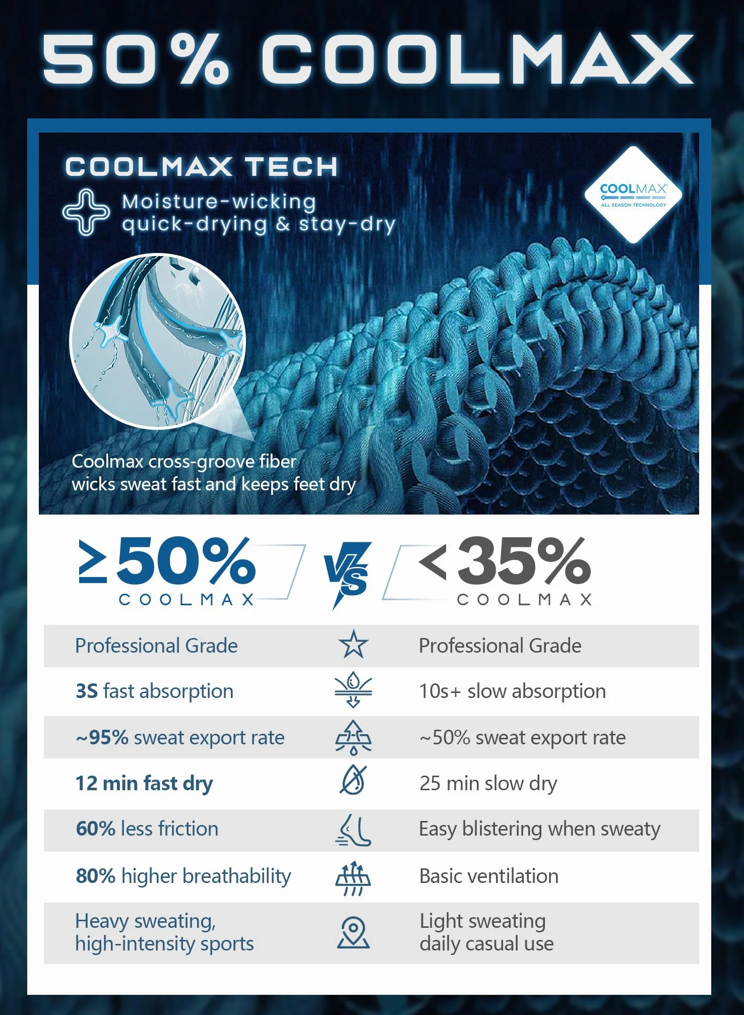 Rahhint Coolmax - Calcetines de compresión antiampollas de secado rápido para correr, con cojín antideslizante, 3 pares para maratón, senderismo