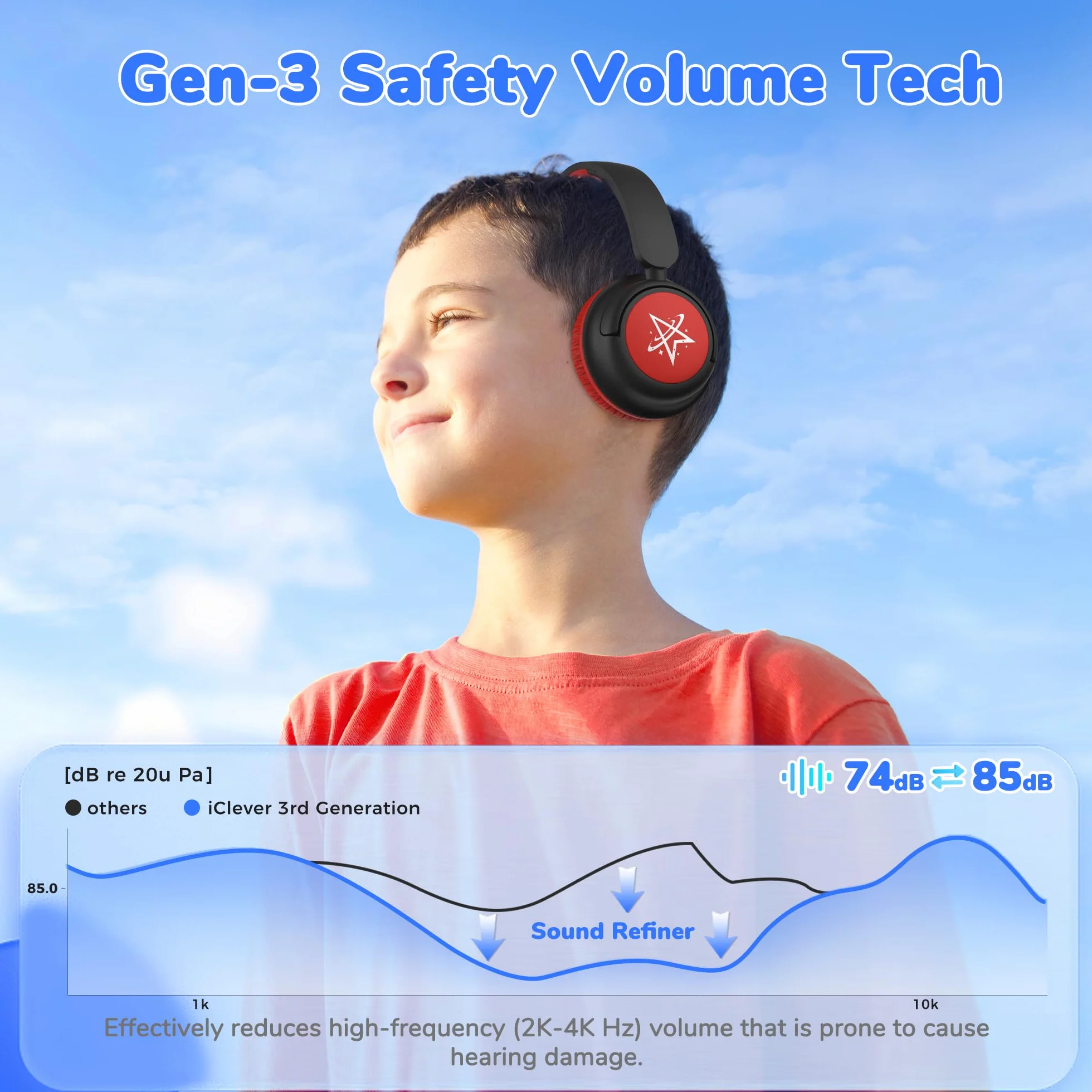 iClever Auriculares Bluetooth para niños, batería de 60 horas, 74/85 dBA, limitación de volumen, sonido estéreo, tipo C, Bluetooth 5.4, auriculares inalámbricos para niños con micrófono para