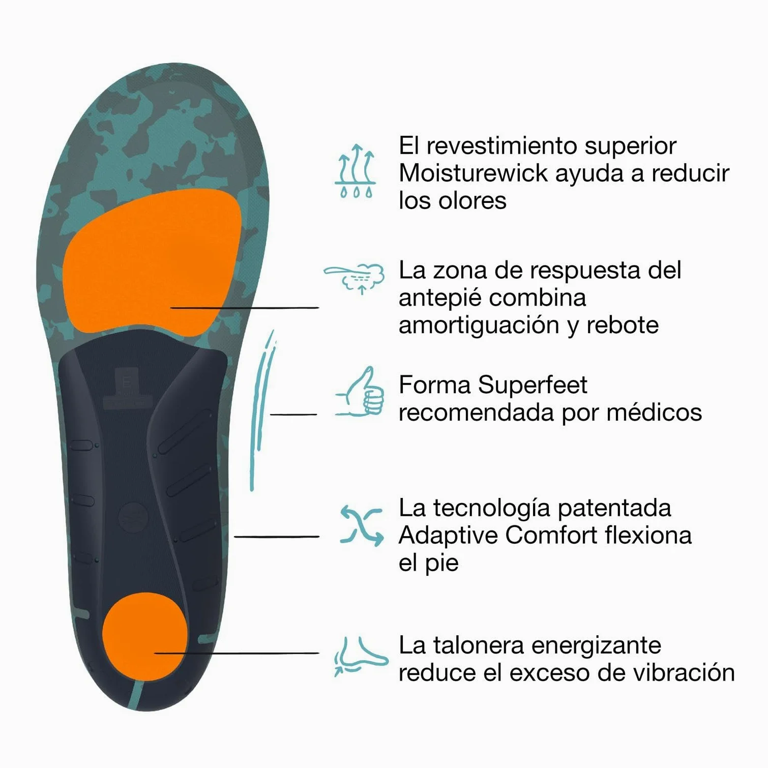 Superfeet Active Cushion Arco Alto, Plantillas Recortables, EU 42-44 | Plantillas Recortables, Soporte para Arcos Altos, Tecnología Adaptive Comfort, Materiales 100% Reciclados