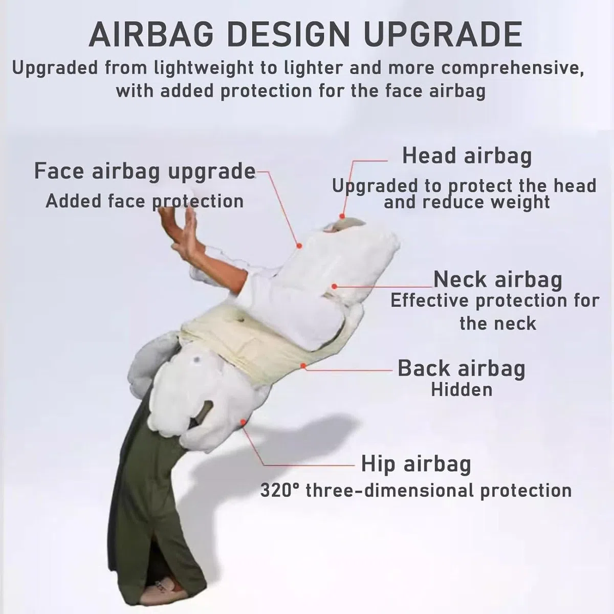 Chaleco Anticaídas con Airbag Inteligente para Personas Mayores con Posicionamiento,Chaqueta Anticaídas para Proteger a Las Personas Mayores De Caídas,Airbag 0.08S emergente FemaleBlue-L