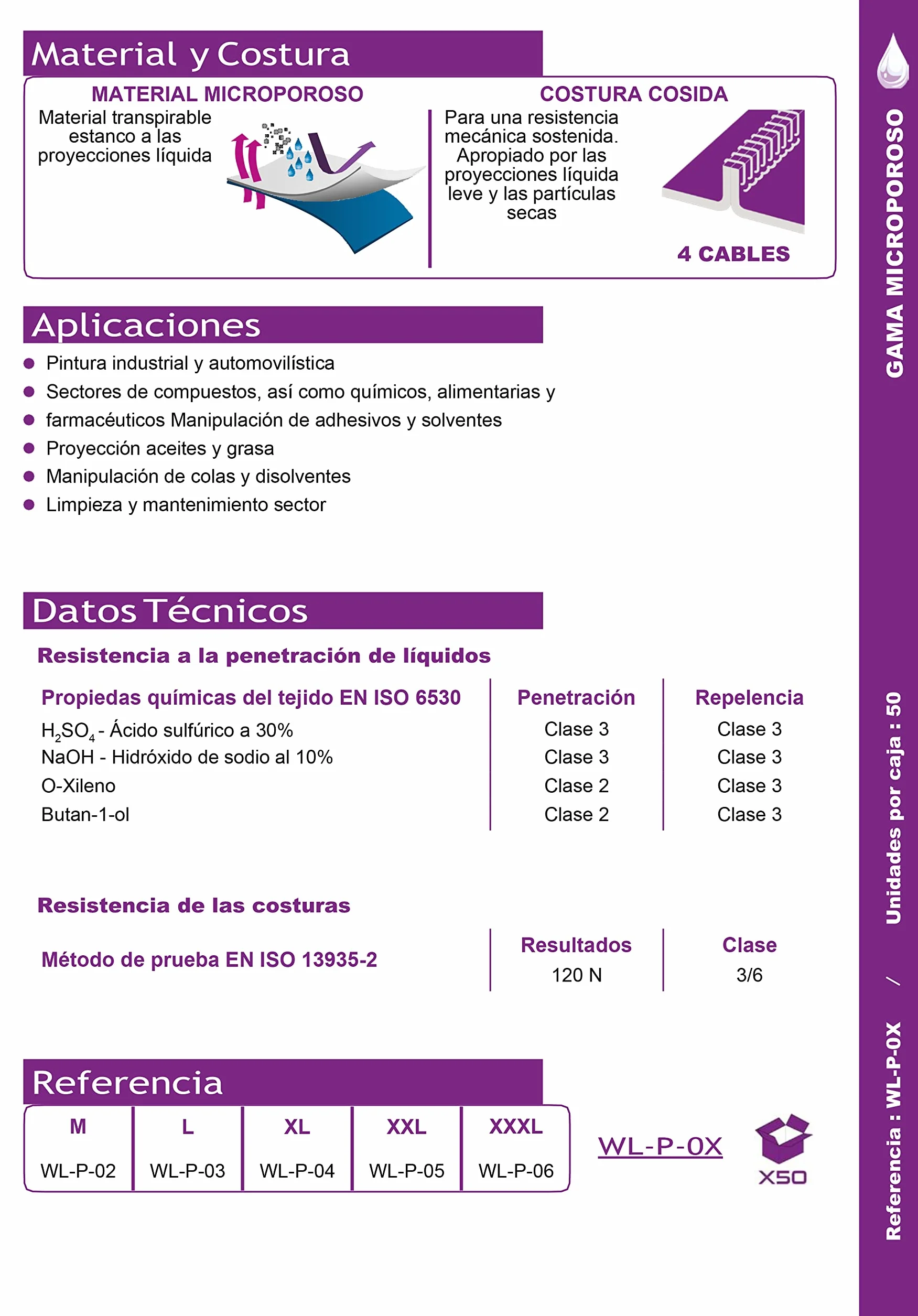 Teamwork Buzo desechable Tipo 5 y 6 Cat.III EN14126 Agentes Biológicos T.3XL