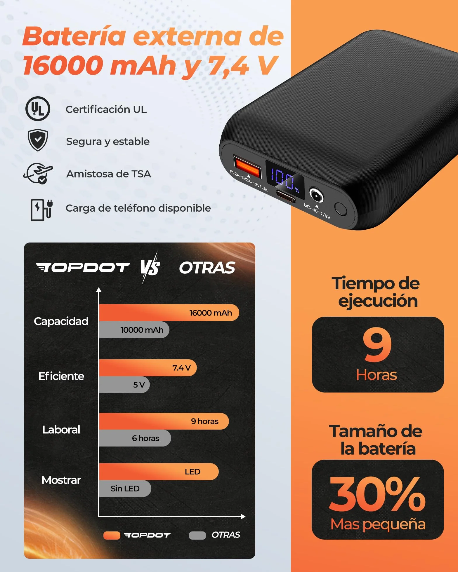 Topdot Chaleco Calefactable Mujer, 7.4V 16000mAh, 10 Zonas de Calentamiento, 3 Temperaturas