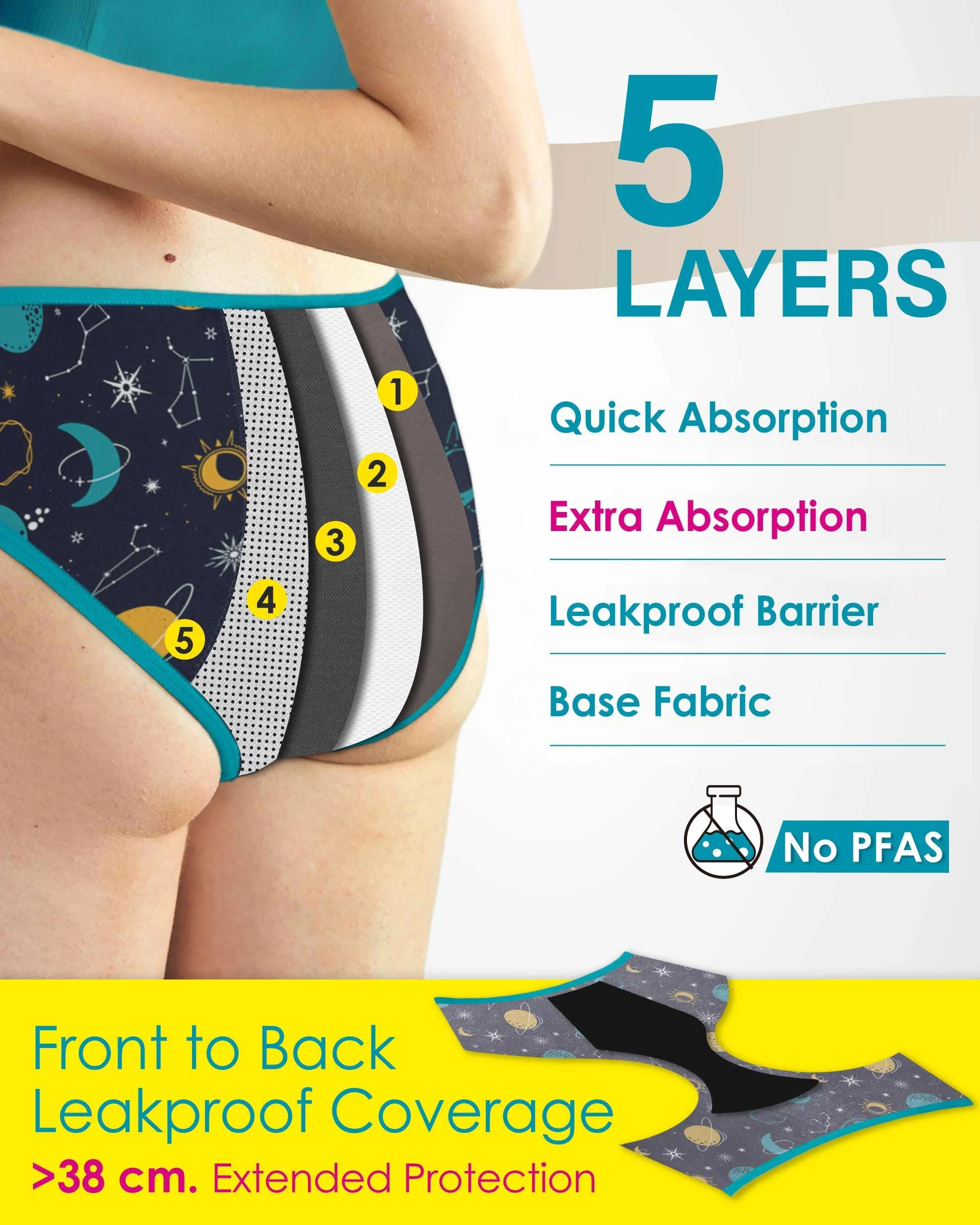 Neione Niña Bragas Menstruales Flujo Abundante Braguita Hipster para la Mentruación 9-18 años Pack de 3