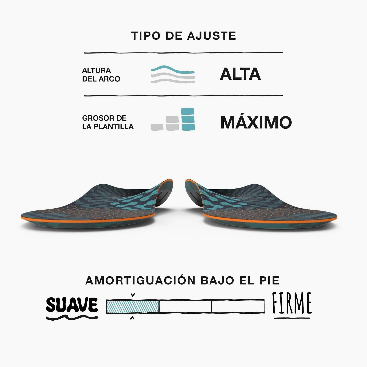 Superfeet Active Cushion Arco Alto, Plantillas Recortables, EU 34-36 | Plantillas Recortables, Soporte para Arcos Altos, Tecnología Adaptive Comfort, Materiales 100% Reciclados