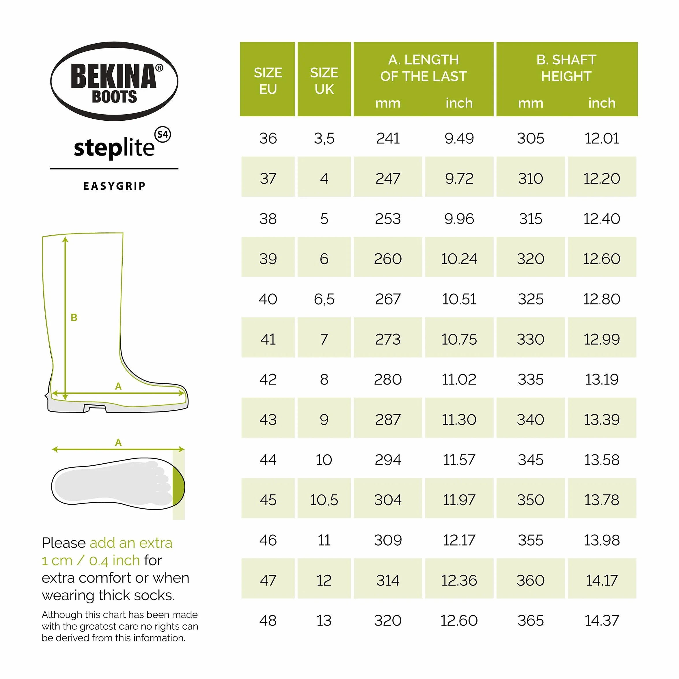Botas de Seguridad con Puntera de Acero para la Industria alimentaria, fáciles de Limpiar y desinfectar, Incl. Suela incrustada para pies Secos, Gran Comodidad de Uso, Blanco, EU 36