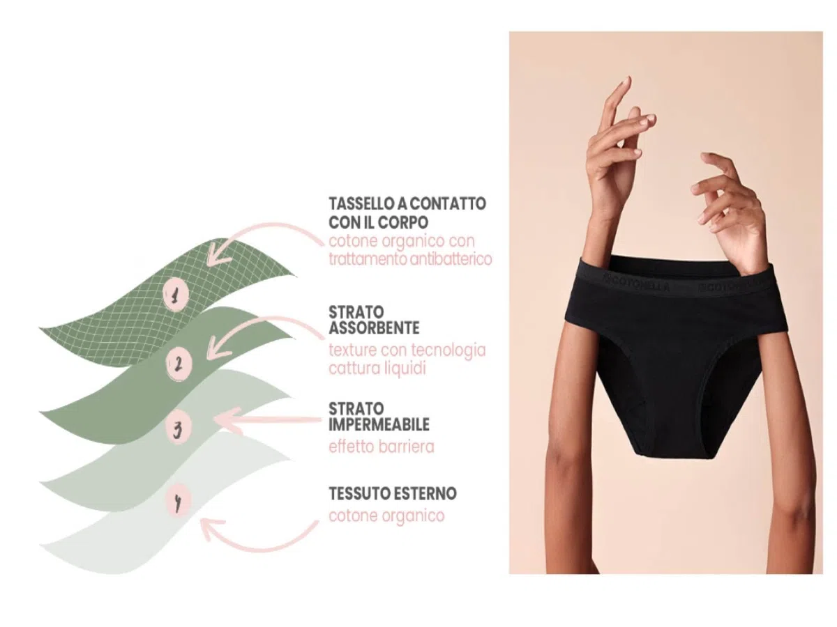 Cotonella 2 Period Panties ADB63 Coulotte de Ciclo Menstrual Flujo Abundante. Bragas Absorbentes Menstruales - Lavable - Periódico - Incontinencia - Menstruación - Mujer Ropa interior Protectora Negro