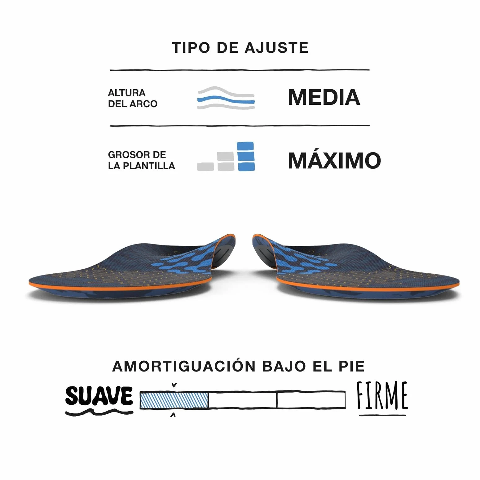 Superfeet Active Cushion Arco Medio, Plantillas Recortables, EU 42-44 | Plantillas Recortables, Soporte para Arcos Medios, Tecnología Adaptive Comfort, Materiales 100% Reciclados