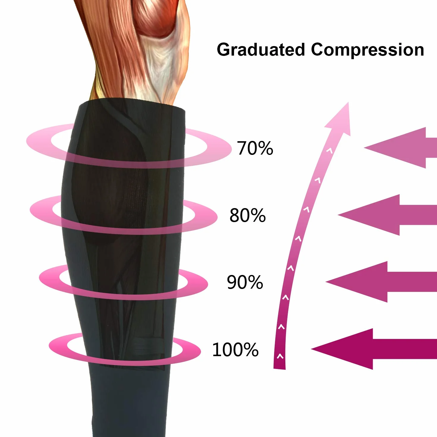 Calcetines de Compresión para Hombres y Mujeres Running Deporte Correr