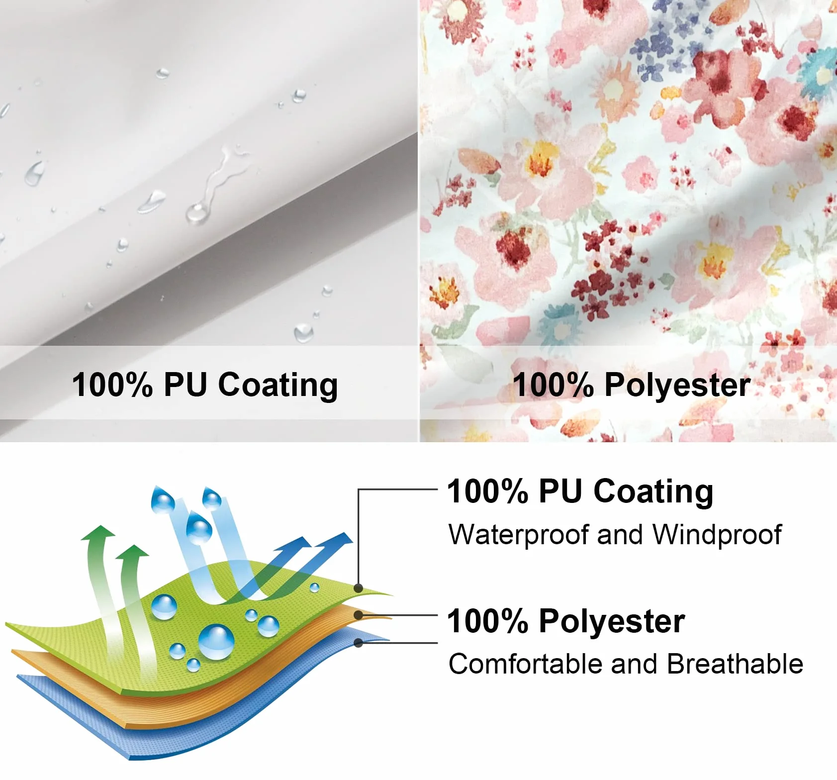 SOLOCOTE Chubasquero para Niños con Capucha Mochila Forrada de Goma para Niñas y Niños Impermeable y Resistente al Viento