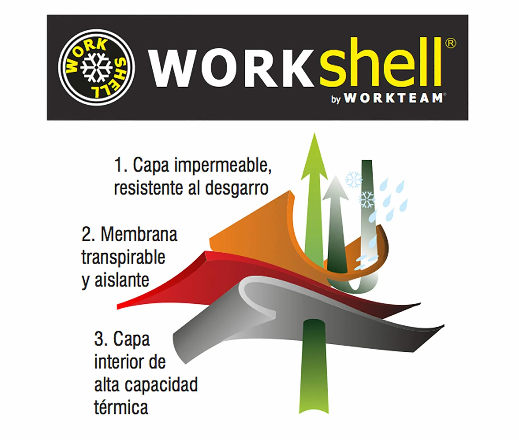 WORKTEAM Cazadora Softshell Alta Visibilidad con Protección Térmica, Cortavientos y Repelente al Agua, Certificada EN 14058 y EN 17353. Unisex
