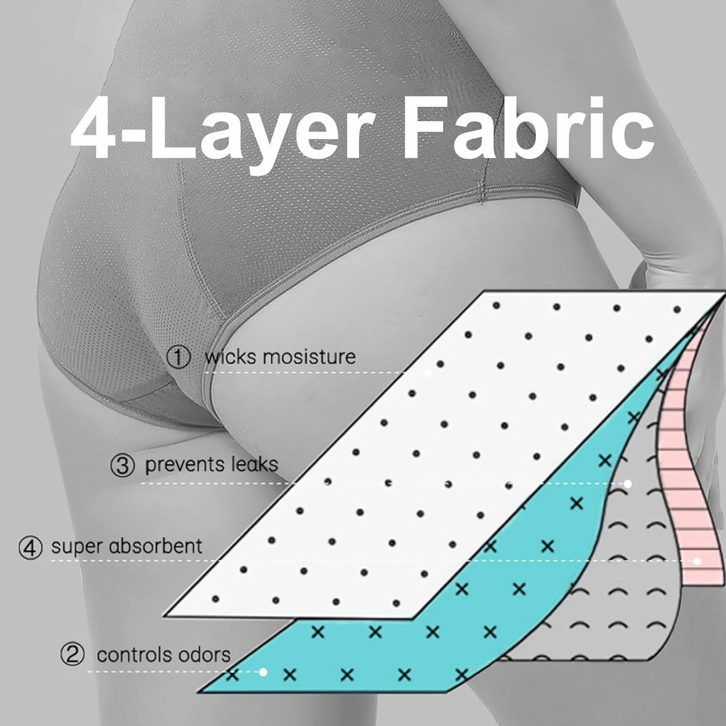 Ropa interior a prueba de fugas para mujer, 4 capas, absorbente, a prueba de fugas, cintura alta, cómodas bragas para mujeres mayores de 50 a 60 años