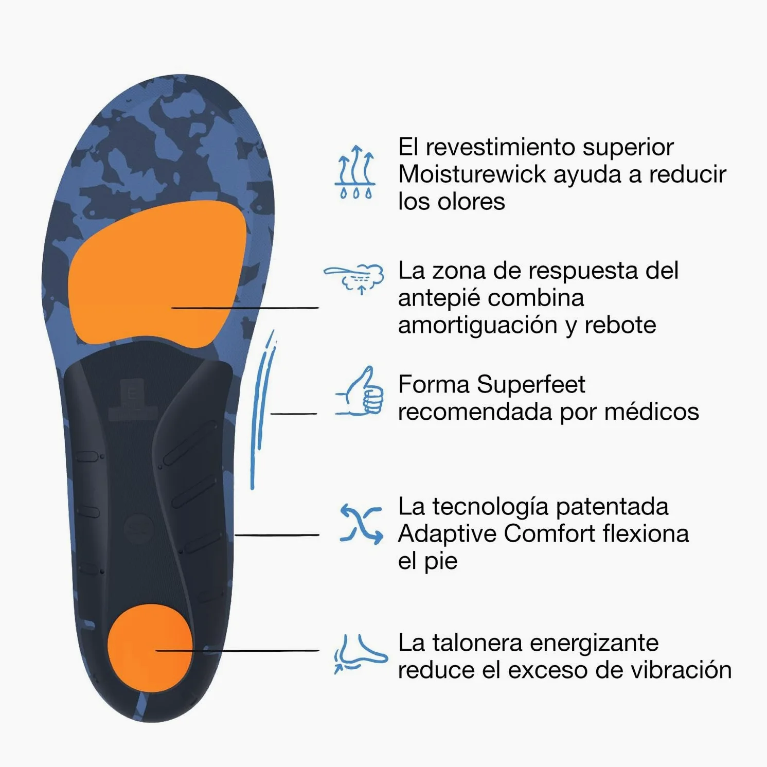 Superfeet Active Cushion Arco Medio, Plantillas Recortables, EU 42-44 | Plantillas Recortables, Soporte para Arcos Medios, Tecnología Adaptive Comfort, Materiales 100% Reciclados