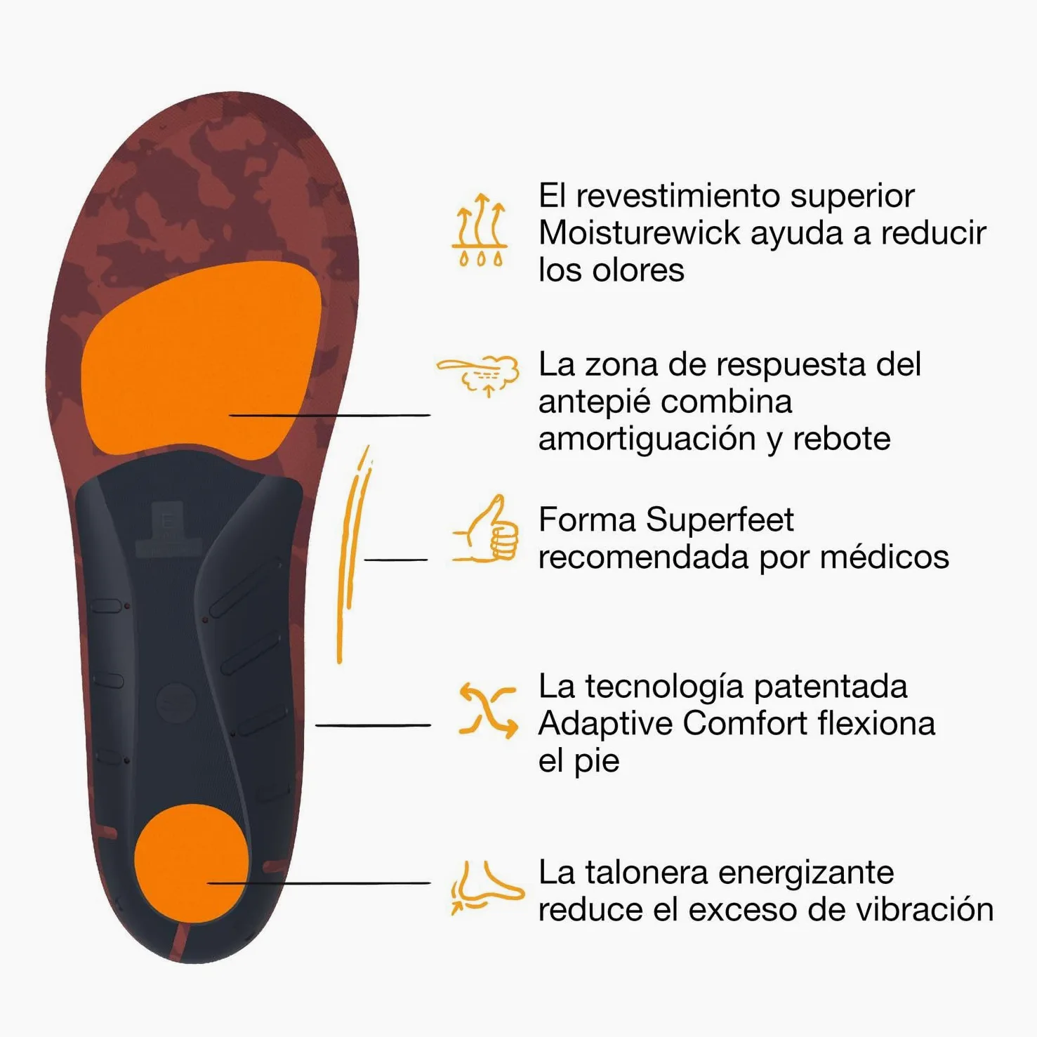 Superfeet Active Cushion Arco Bajo, Plantillas Recortables, EU 42-44 | Plantillas Recortables, Soporte para Arcos Bajos, Tecnología Adaptive Comfort, Materiales 100% Reciclados