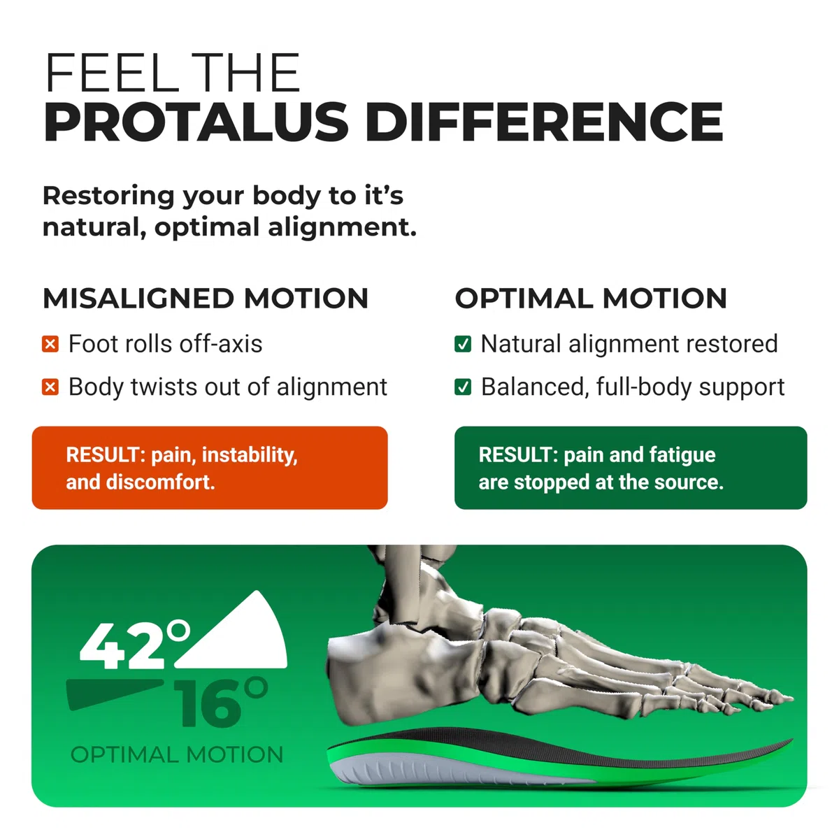 Protalus T-100 Elite - Plantillas patentadas de repuesto para alivio del estrés, mayor comodidad, alivia la fascitis plantar, antifatiga, mejora la alineación, plantillas de zapatos para mujer, talla
