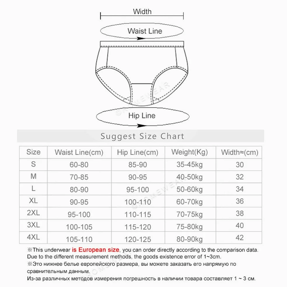 Bragas Menstruales para Mujer Paquete de 5 Ropa Interior Posparto a Prueba de Fugas Color Negro Bragas Menstruales absorbentes de Cintura alta Color Negro 4Xl