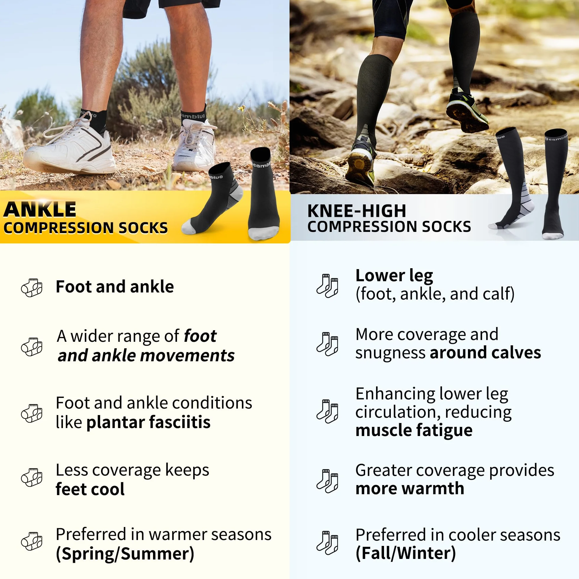 CAMBIVO Calcetines de Compresión Cortos 2 Pares 20-30 mmHg Antiampollas Running Hombre Mujer