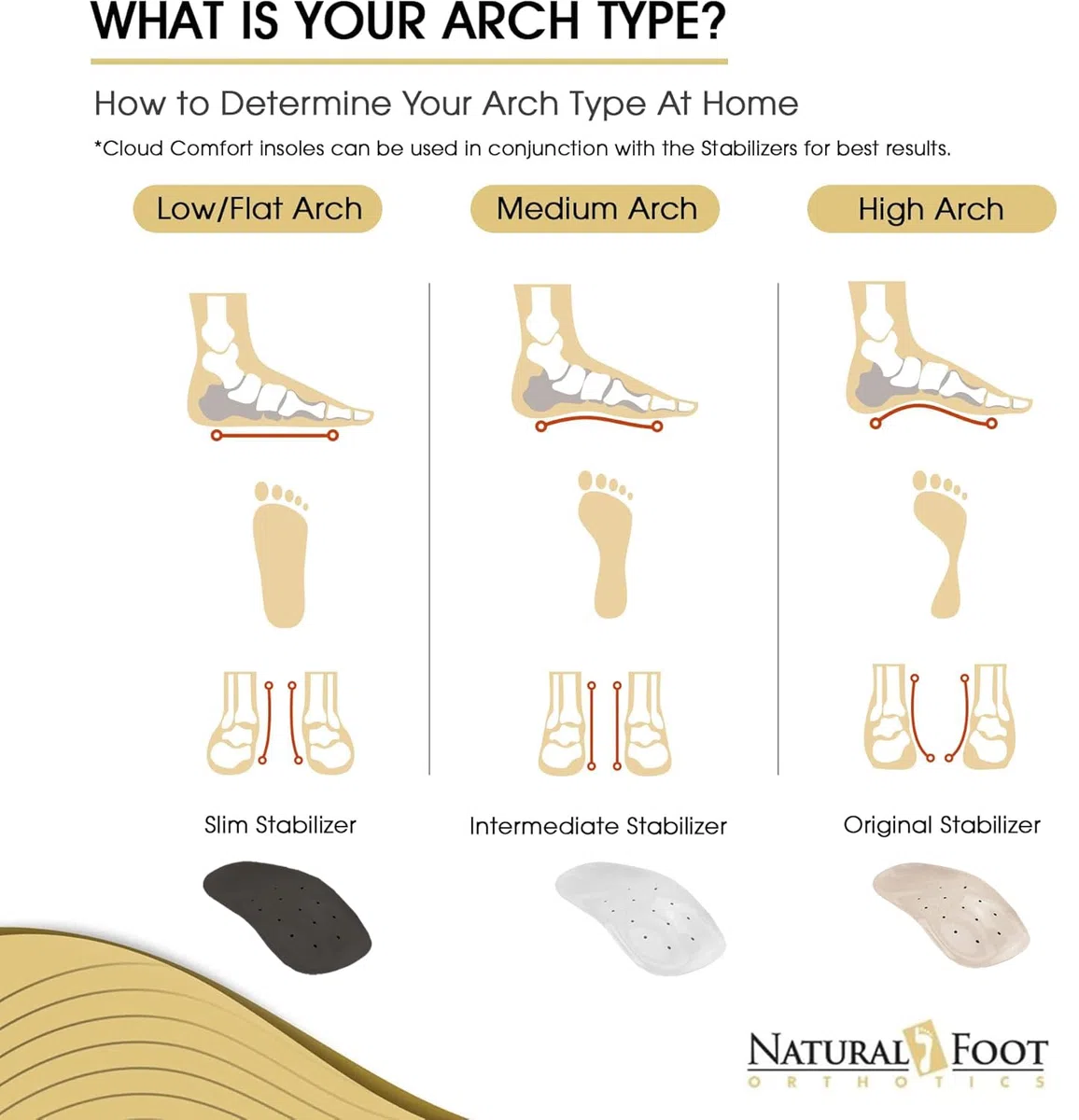 Natural Foot Orthotics - Plantillas ortopédicas para pies planos o arcos bajos, Men's 13-13.5 / Women's 14-14.5, 1