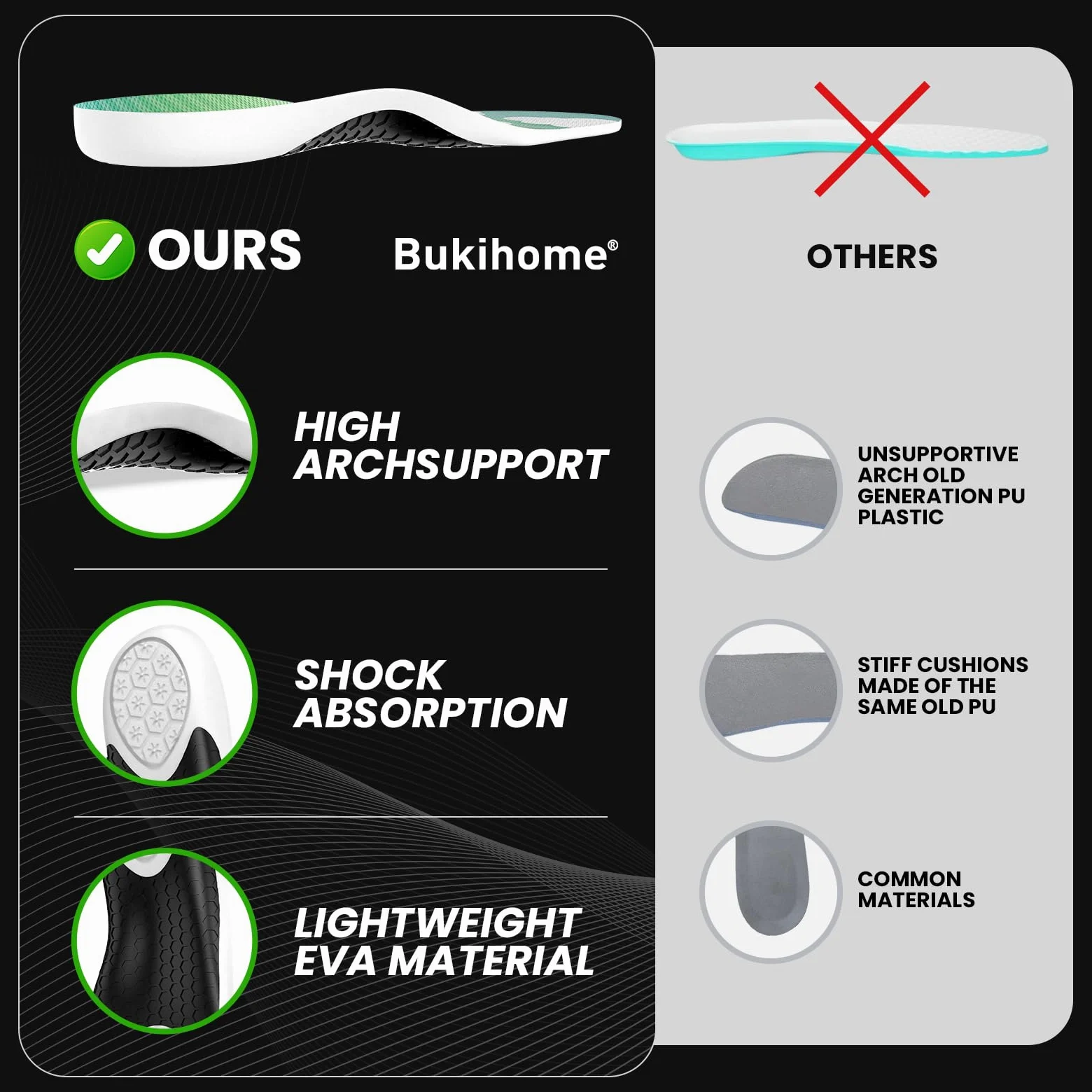 Bukihome Plantillas deportivas profesionales para correr y baloncesto, plantillas ligeras con absorción de impactos, retorno de energía y soporte de arco, plantillas para mejorar el rendimiento para