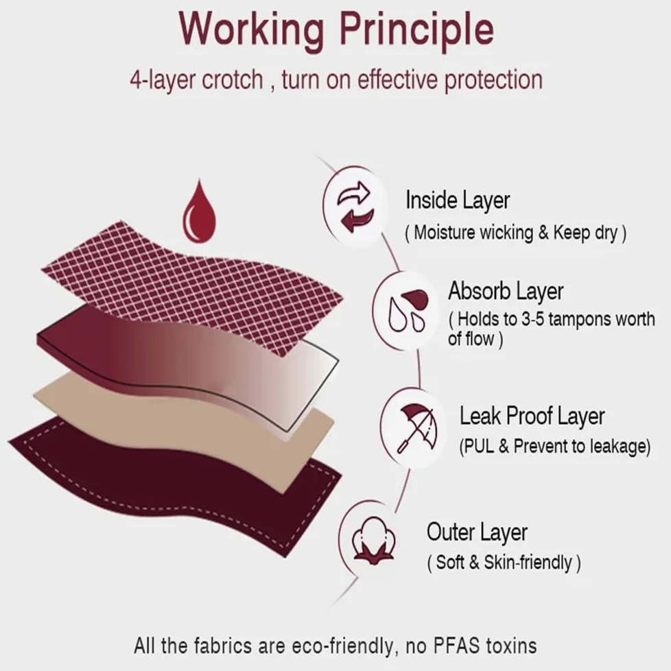 Paquete de 4 Bragas Menstruales de Algodón Absorbentes para El Período de Flujo Abundante Ropa Interior Posparto para Adolescentes A Prueba de Fugas Bragas Transpirables Multicolor S