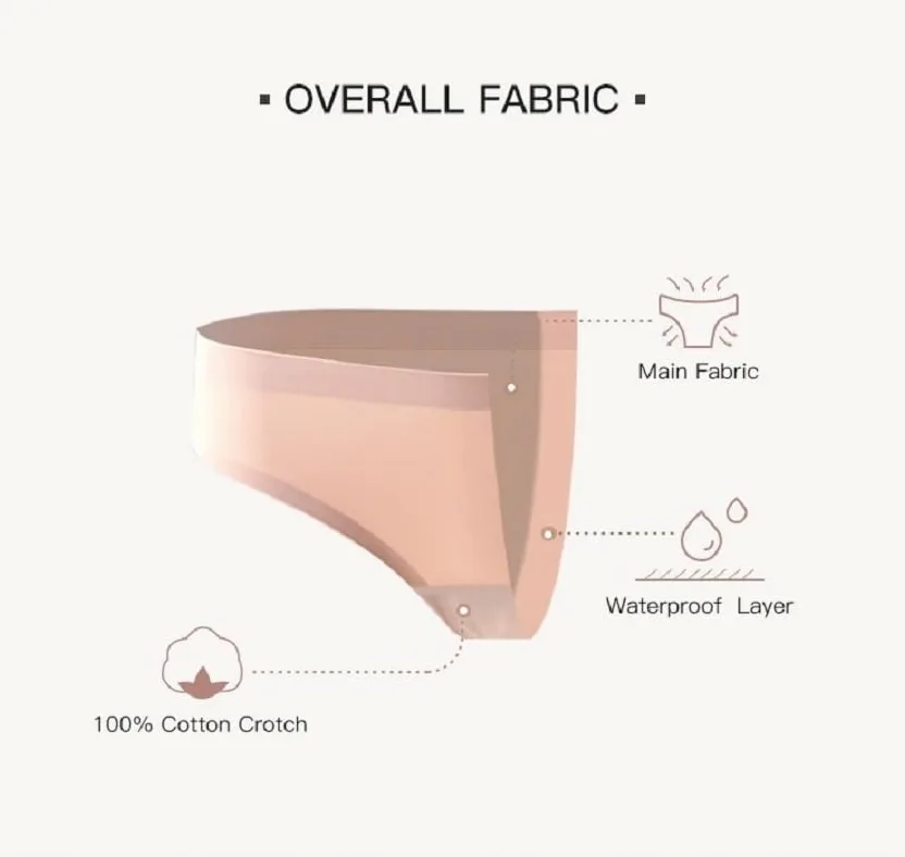 Braguitas de Algodón para Mujer Cómodas para El Período para Adolescentes para Flujo Abundante Absorbentes Ropa Interior deportiva Paquete de 5 Paquete Múltiple Talla M